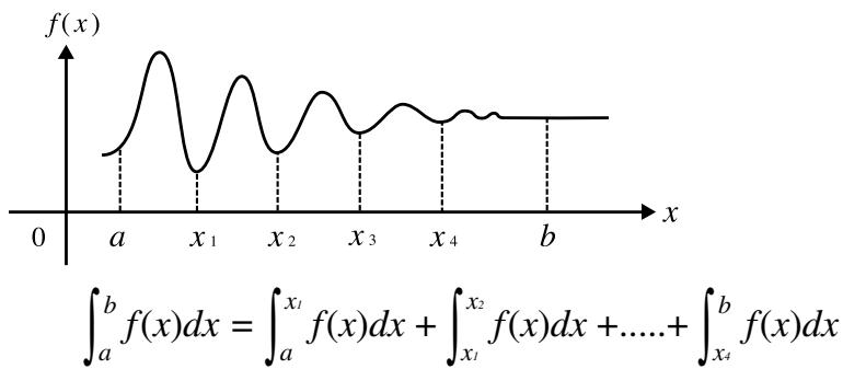 CASIO GRAPH 100 USB, GRAPH 100+ USB - - Application des calculs d'intégration - 4