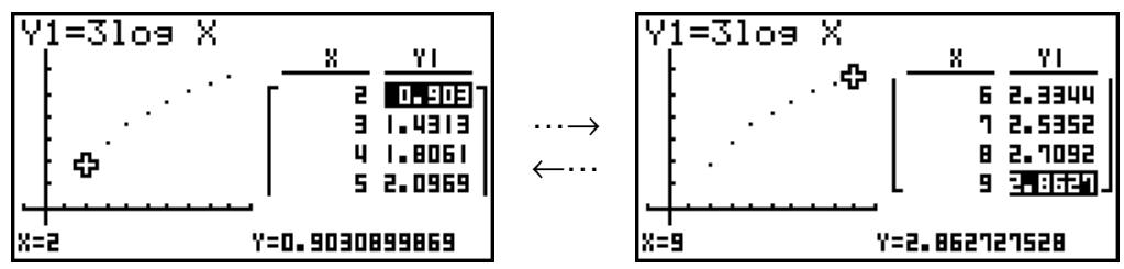 CASIO GRAPH 100 USB, GRAPH 100+ USB - Ecran de résultat - 1