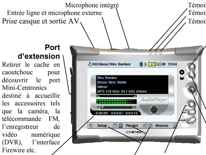 ARCHOS AV340 - Ports, touches et connexions - 1