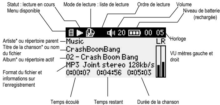 ARCHOS GMINI 120 - Lire une chanson - 1