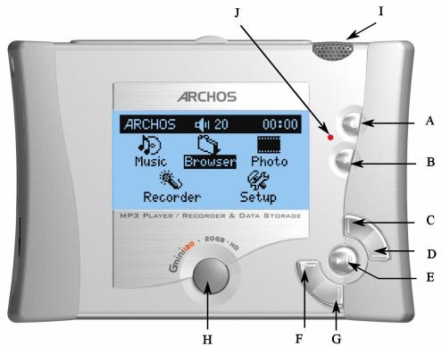 ARCHOS GMINI 120 - Ports, touches et connexions - 1