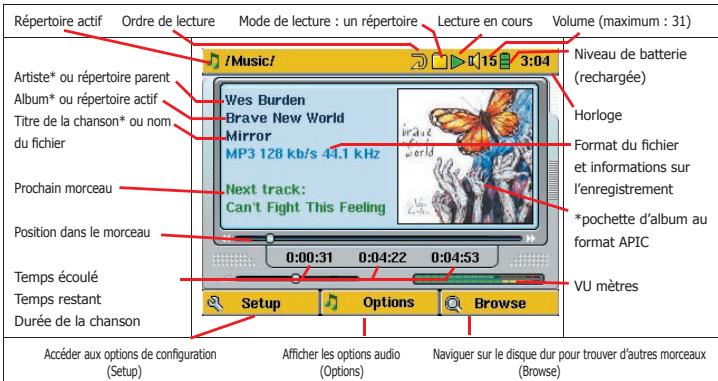 ARCHOS GMINI 400 - Précautions d'utilisation - 2