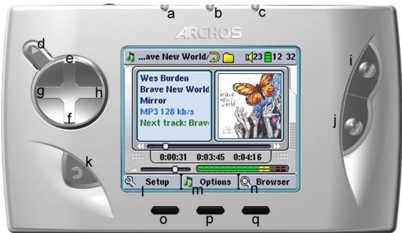 ARCHOS GMINI 400 - INTRODUCTION – Ports, touches et connexions - 1