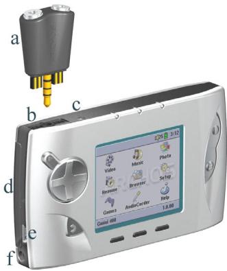 ARCHOS GMINI 400 - INTRODUCTION – Ports, touches et connexions - 2