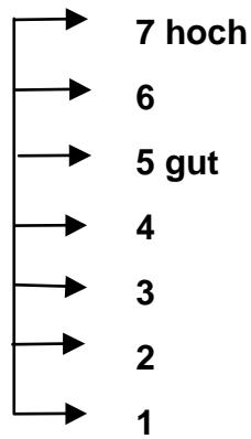 ARCHOS JUKEBOX RECORDER - Qualität - 1