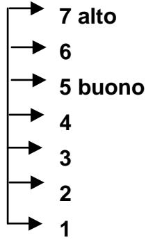 ARCHOS JUKEBOX RECORDER - Qualità - 1