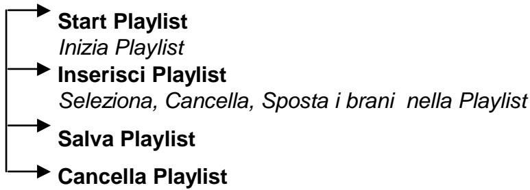 ARCHOS JUKEBOX RECORDER - Playlist - 1