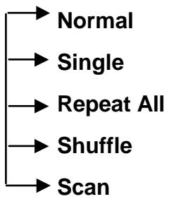 ARCHOS JUKEBOX RECORDER - Playmode - 1