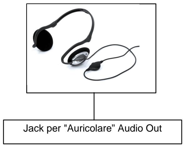ARCHOS JUKEBOX RECORDER - - IMPORTANTE : TRASPORTARE IL JUKEBOX RECORDER - 2