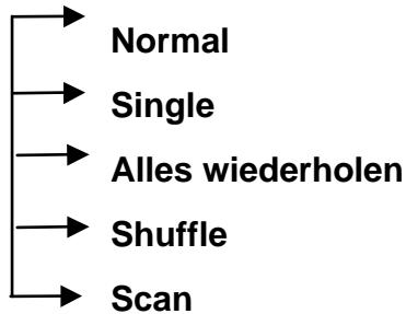 ARCHOS JUKEBOX RECORDER - Abspielmodus - 1