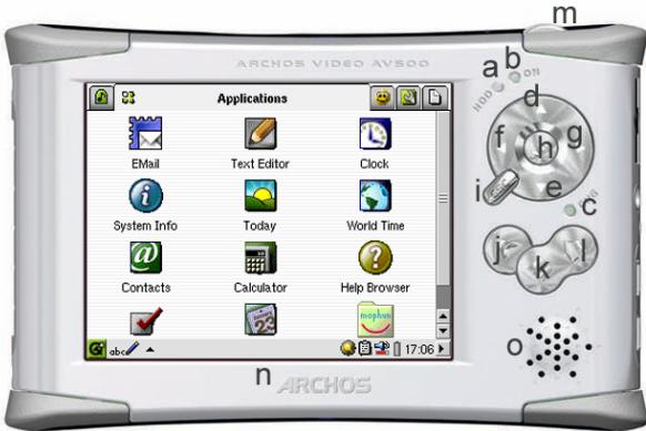 ARCHOS POCKET MEDIA ASSISTANT PMA400 - Ports, touches et connecteurs - 1