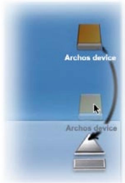 ARCHOS 3G PLUS - Mac® OS X - 1