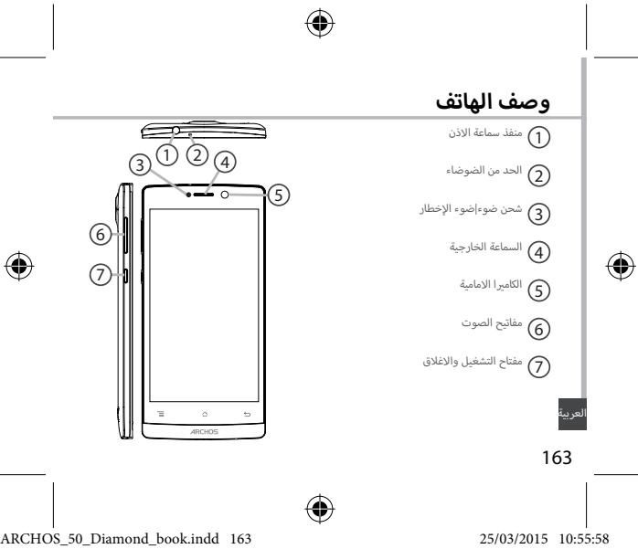 ARCHOS 50 DIAMOND - Table des matieres - 6
