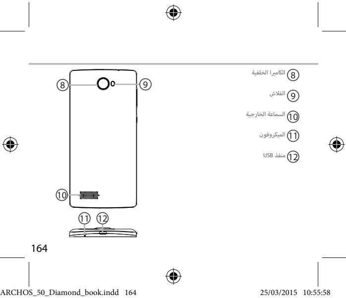 ARCHOS 50 DIAMOND - Table des matieres - 8