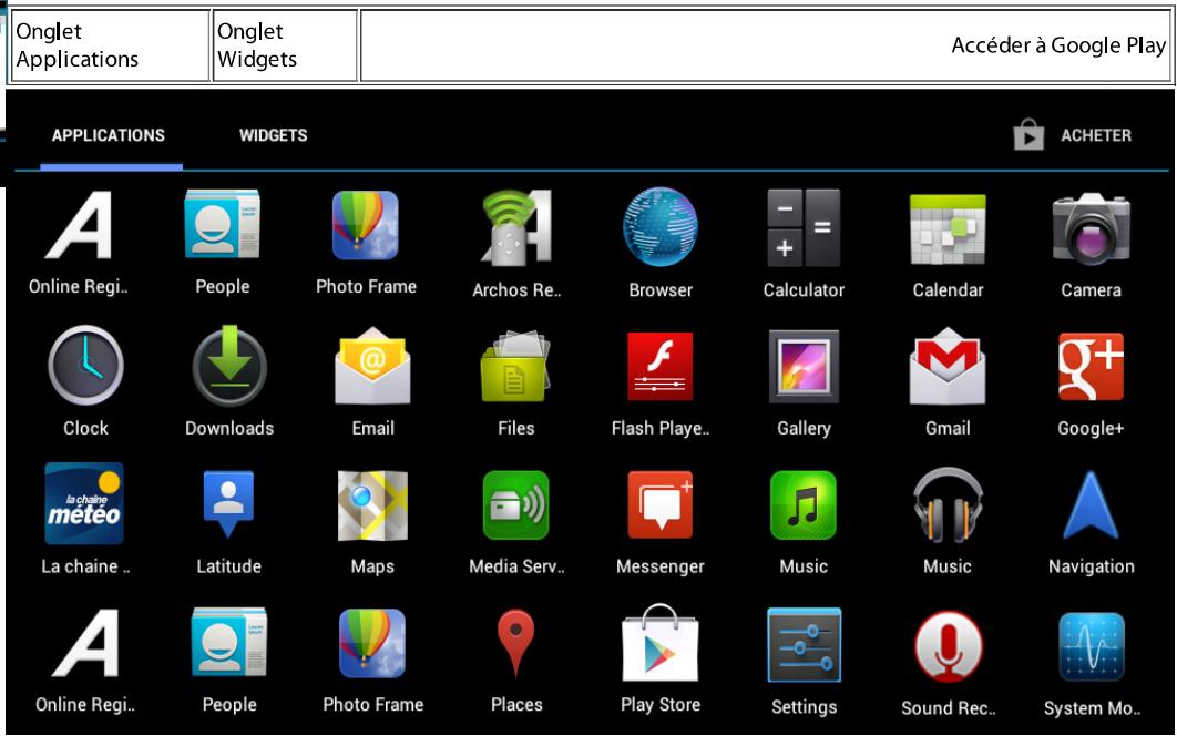 Onglet Applications Onglet Widgets Accéder à Google Play APPLICATIONS WIDGETS ACHETER Online Regi.. People Photo Frame Archos Re.. Browser Calculator Calendar Camera Clock Downloads Email Files Flash Playe.. Gallery Gmail Google+ La chaîne .. Latitude Maps Media Serv.. Messenger Music Music Navigation Online Regi.. People Photo Frame Places Play Store Settings Sound Rec.. System Mo..