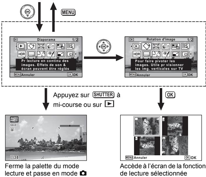 RICOH WG-5 - Appuyez sur le bouton OK. - 2