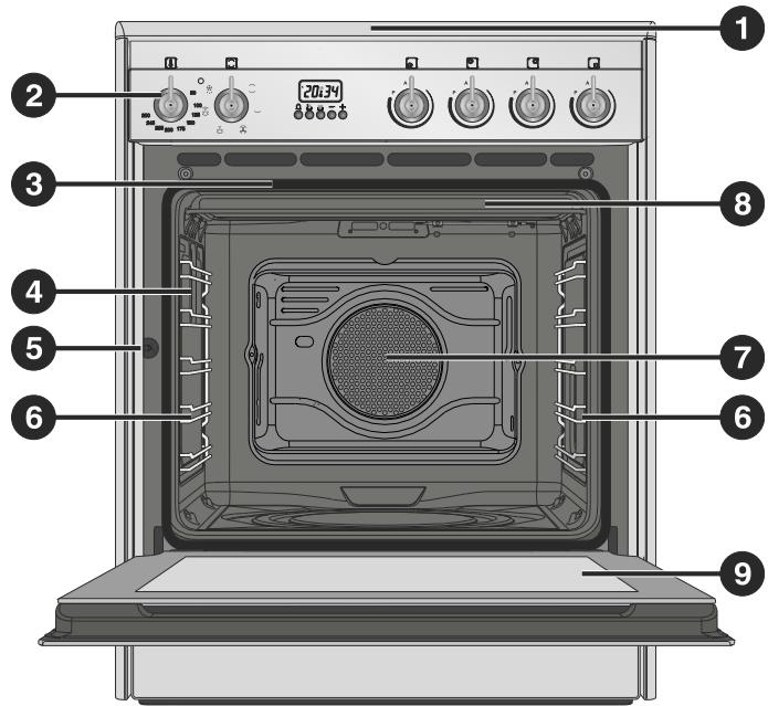 SMEG SCD60IMX8 - LERNEN SIE IHR GERÄT KENNEN - 1