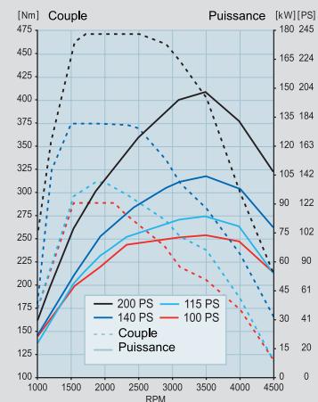 FORD TOURNEO - Boîte de vitesses - 1