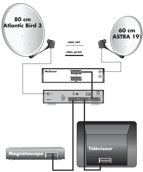METRONIC ORIGINAL BOX - Programmation - 1