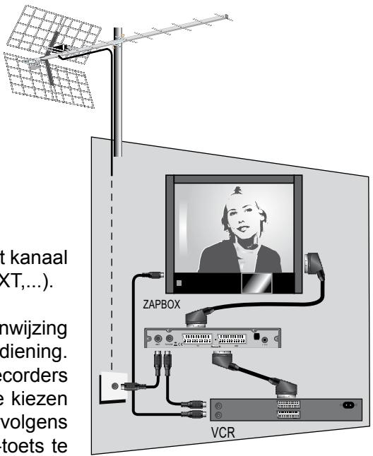 METRONIC ZAPBOX EH-M2 - - Gebruik met een videorecorder - 1