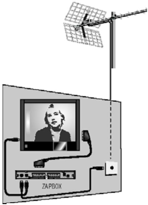 METRONIC ZAPBOX EH-M2 - a - Installazione amplificata - 3