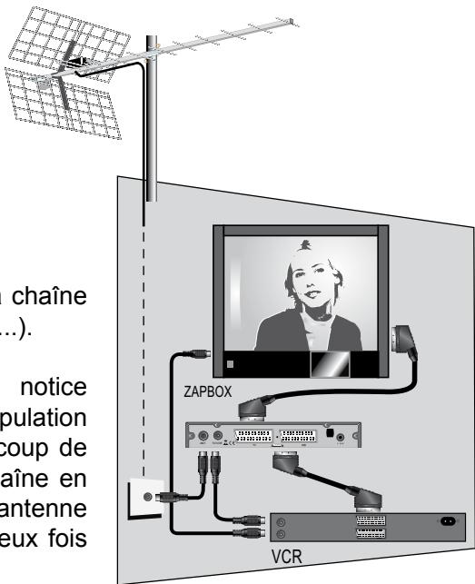 METRONIC ZAPBOX EH-M2 - - Utilisation avec un magnétoscope - 1