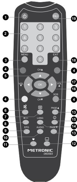 METRONIC 441576 - - Descrizione del telecomando - 1