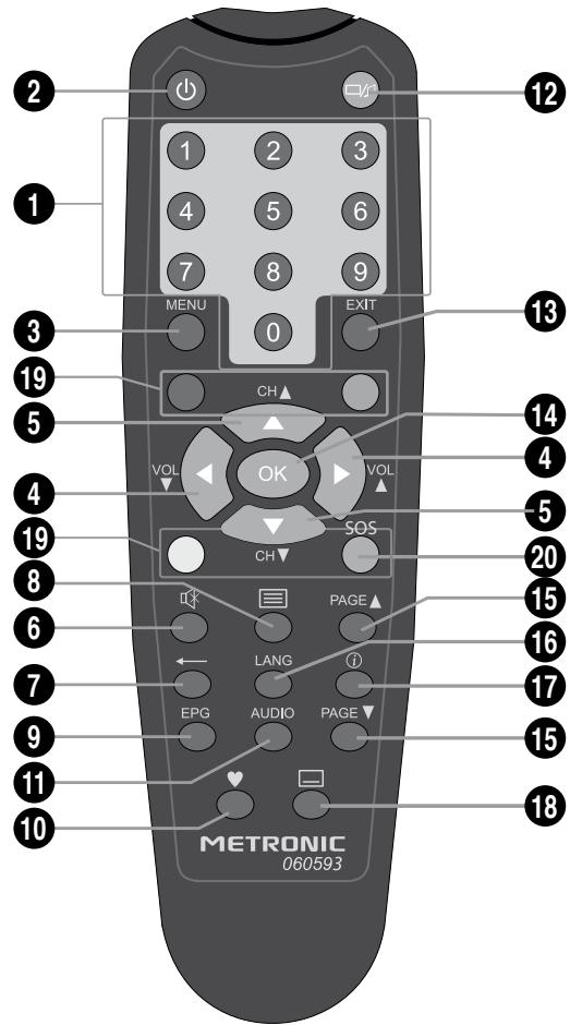 METRONIC 441576 - Description de la télécommande - 1