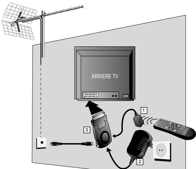 METRONIC 441576 - A - installation simplifiée - 1