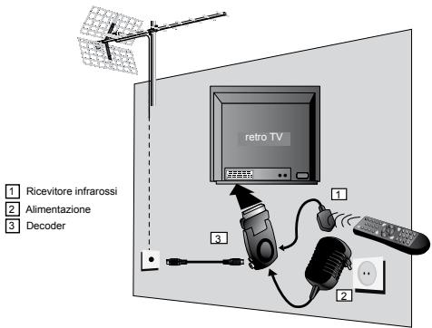 METRONIC 441576 - a - Installazione amplificata - 1