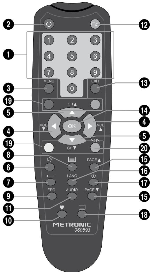 METRONIC 441576 - - Descripción del mando - 1