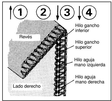 TOYOTA SURJETEUSE SL3314 - Section 2 - 29