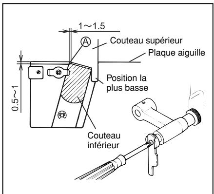 TOYOTA SURJETEUSE SL3314 - Remplacement du coudeau supérieur: - 3