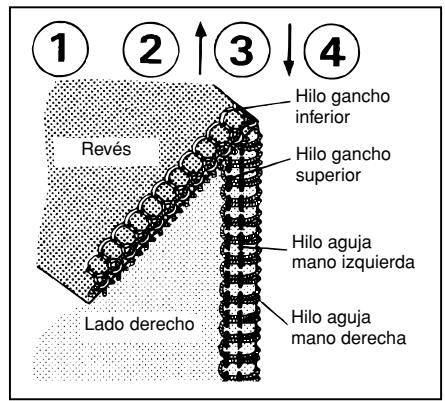 TOYOTA SURJETEUSE SL3314 - Section 2 - 23