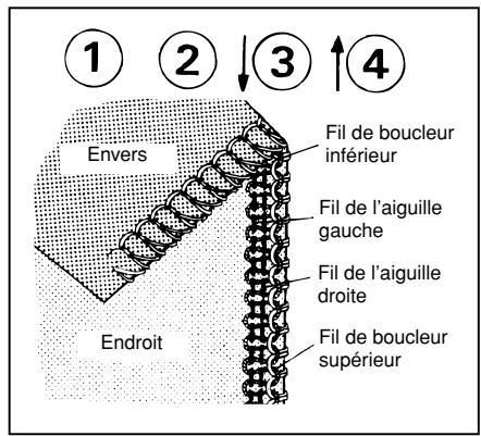 TOYOTA SURJETEUSE SL3314 - Section 2 - 27