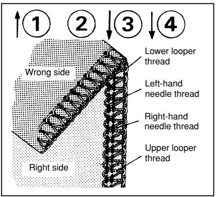 TOYOTA SURJETEUSE SL3314 - Section 2 - 28