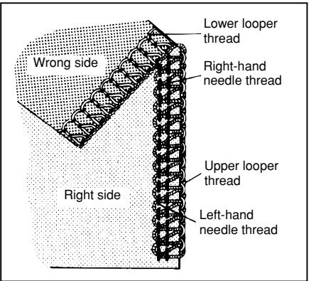 TOYOTA SURJETEUSE SL3314 - Section 2 - 19