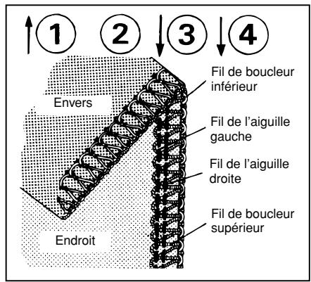 TOYOTA SURJETEUSE SL3314 - Section 2 - 30