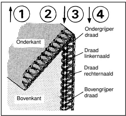 TOYOTA SURJETEUSE SL3314 - Section 2 - 32