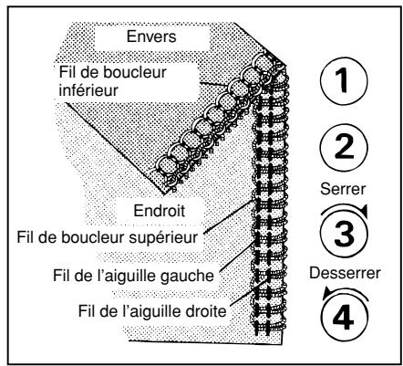 TOYOTA SURJETEUSE SL3314 - Section 2 - 6