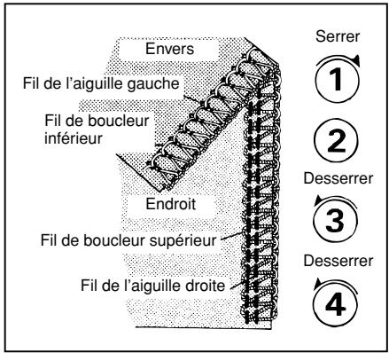 TOYOTA SURJETEUSE SL3314 - Section 2 - 15