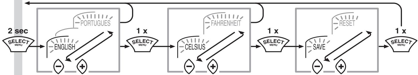 MAKITA HG5012 - Language selection, temperatur - 1