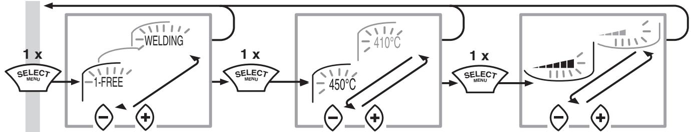 MAKITA HG5012 - Volba programu - 1