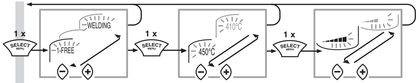 MAKITA HG5012 - Fonksiyon programin seçimi - 1