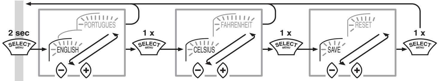 MAKITA HG5012 - Dil seçimi, sicutlik - 1