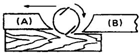 MAKITA 1100 - Afiar as lâminas de corte (Fig. 19, 20 e 21) - 4