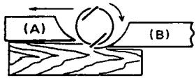 MAKITA 1100 - Afiar as lâminas de corte (Fig. 19, 20 e 21) - 2