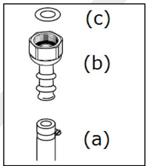 LISTO TG L4B,  TG L4I - Gaz distribué par bouteille butane/propane - 2