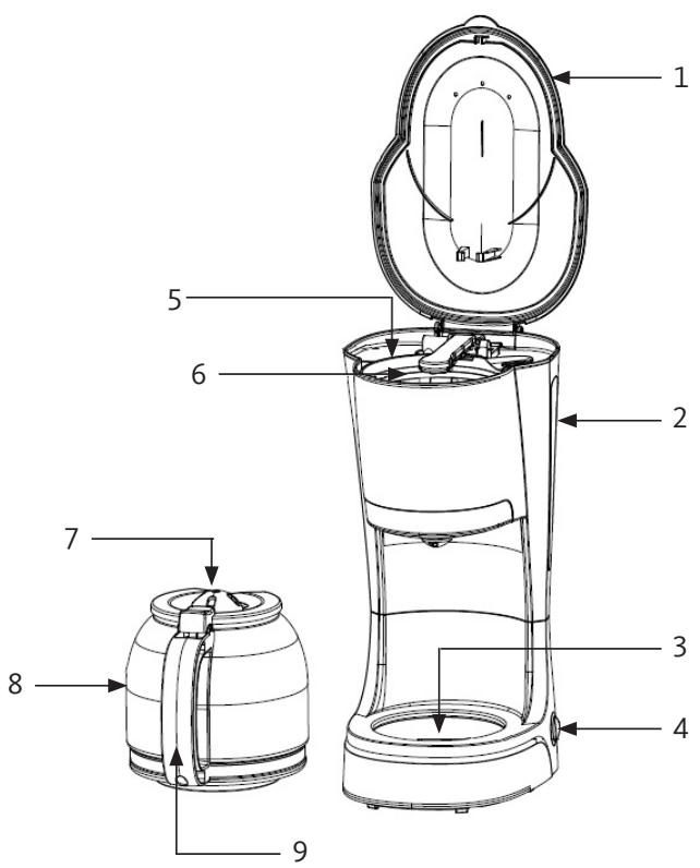 LISTO CF L3R - DESCRIPTION DE L'APPAREIL - 1