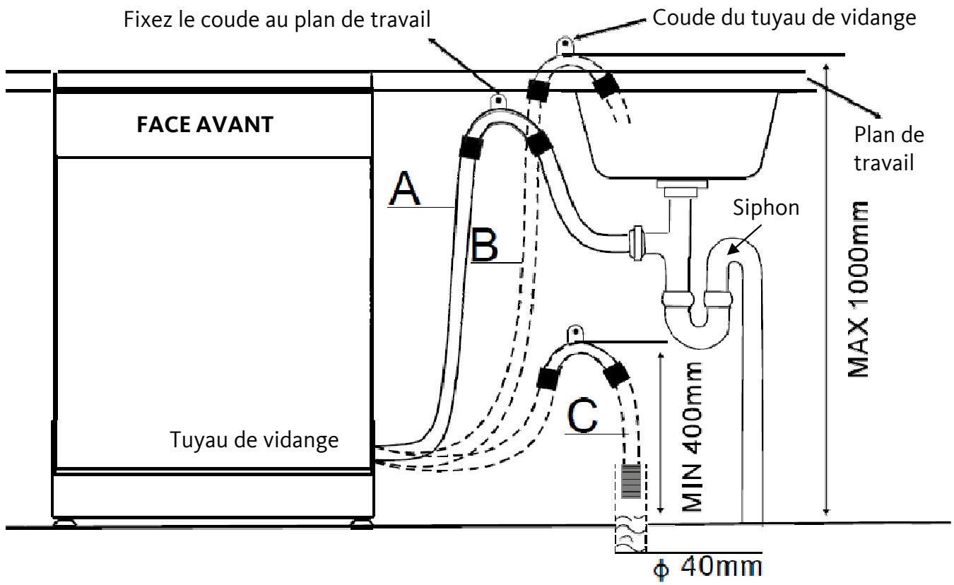 LISTO LV 48L1B, LV 48L1S - Fixez le tuyau de vidange au point A, B ou C : - 1
